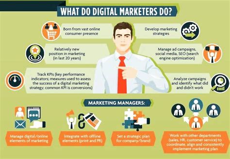 What Should Digital Marketers Do .